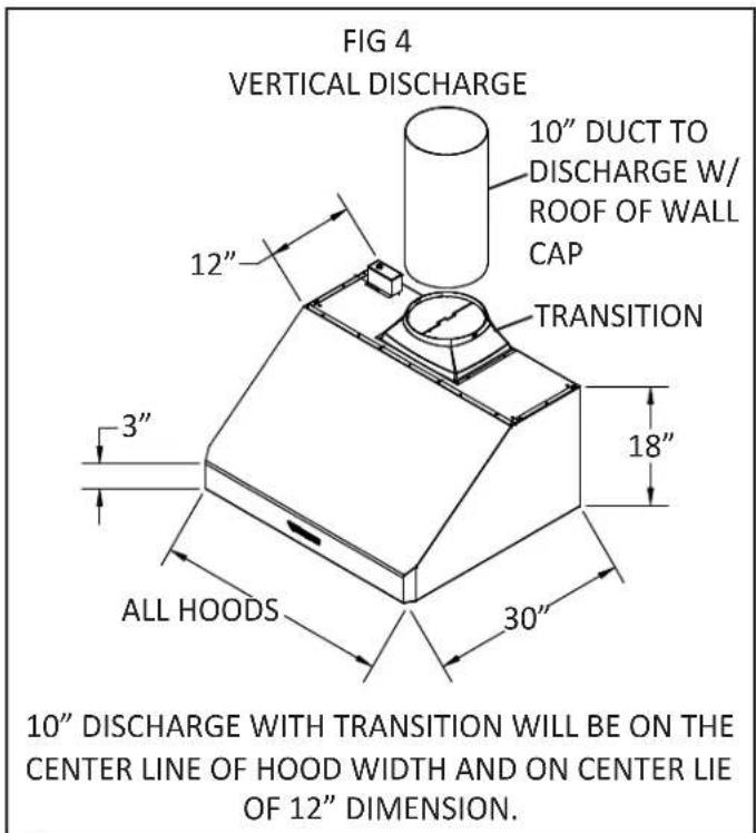 FIG 4 VERTICAL DISCHARGE 10" DUCT TO DISCHARGE W/ ROOF OF WALL CAP TRANSITION 12" 3" 18" ALL HOODS 30" 10" DISCHARGE WITH TRANSITION WILL BE ON THE CENTER LINE OF HOOD WIDTH AND ON CENTER LIE OF 12" DIMENSION.