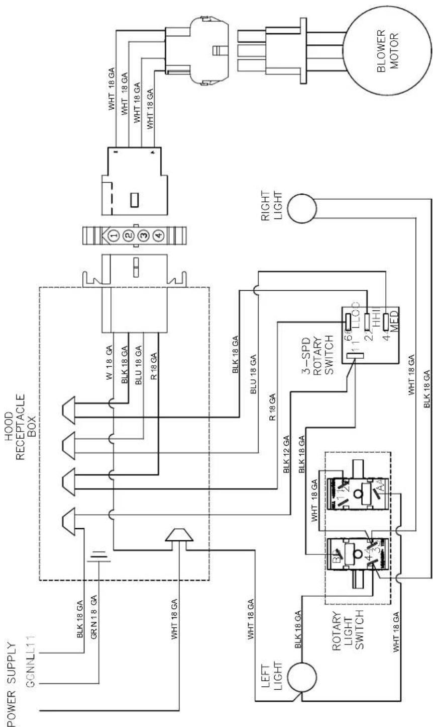 graph TD A["POWER SUPPLY"] --> B["GCNNLL11"] B --> C["BLK 18 GA"] B --> D["GR N 18 GA"] B --> E["WHT 18 GA"] F["HOOD RECEPTACLE BOX"] --> G["W 18 GA"] F --> H["BLK 18 GA"] F --> I["BLU 18 GA"] F --> J["R 18 GA"] G --> K["①②③④"] H --> L["①②③④"] I --> M["①②③④"] K --> N["WHT 18 GA"] L --> O["WHT 18 GA"…