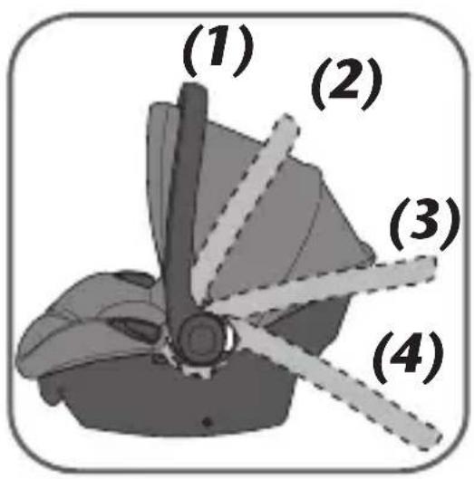 Evenflo SecureMax - Using the Handle - 1