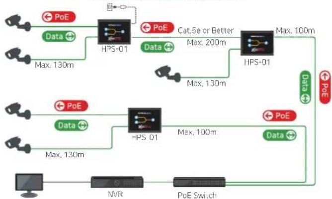 Lorex HPS-01 - Applications - 1
