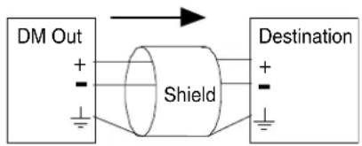 DM Out + - Shield Destination + -