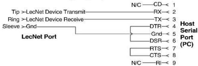 Lectrosonics DM1612 - Control System Interconnections - 5