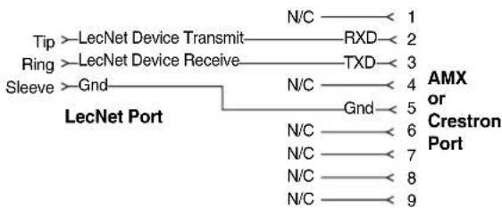 Lectrosonics DM1612 - Control System Interconnections - 8