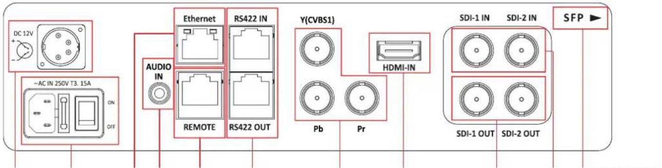 DC 12V ~AC IN 250V T3. 15A ON OFF AUDIO IN Ethernet REMOTE RS422 IN RS422 OUT Y(CVBS1) Pb Pr HDMI-IN SDI-1 IN SDI-2 IN SDI-1 OUT SDI-2 OUT SFP ▶