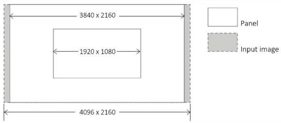 3840 x 2160 1920 x 1080 4096 x 2160 Panel Input image