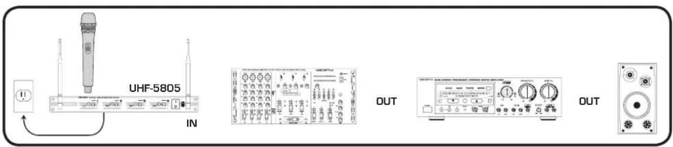 UHF-5805 IN OUT OUT