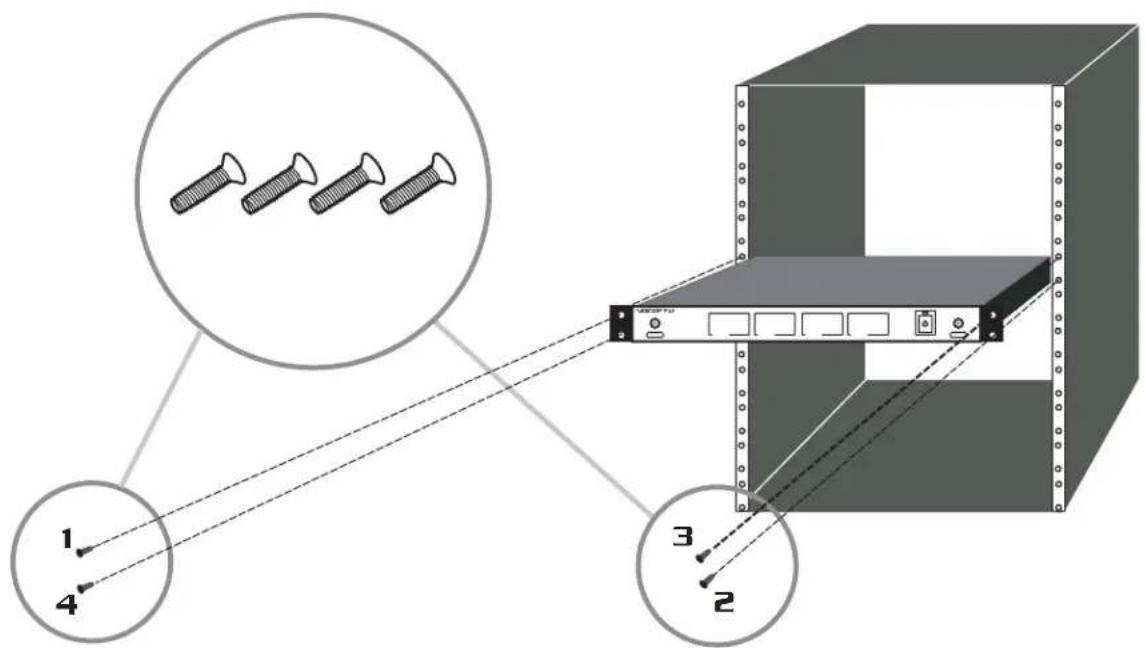 Diagram illustrating screw positioning and connection to a server rack, with numbered pins and magnified insets showing four screws.
