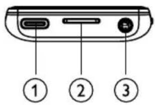 ① ② ③