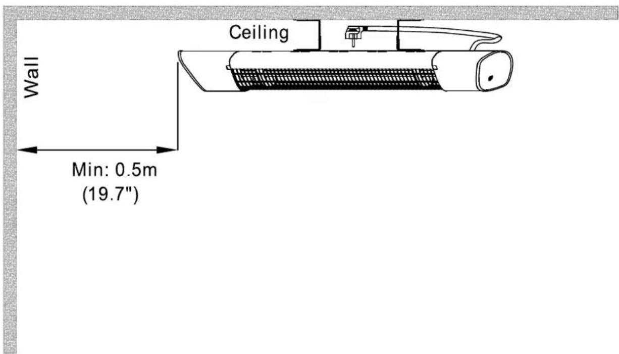 Ceiling Wall Min: 0.5m (19.7")