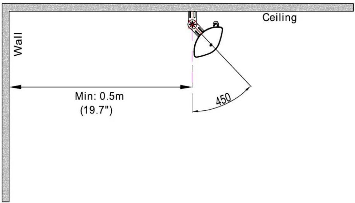 Ceiling Wall Min: 0.5m (19.7") 450