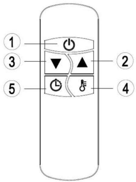 1 3 5 2 4