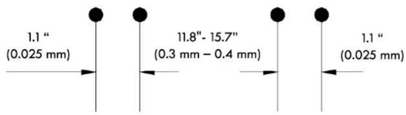 1.1 " (0.025 mm) 11.8"- 15.7" (0.3 mm - 0.4 mm) 1.1 " (0.025 mm)