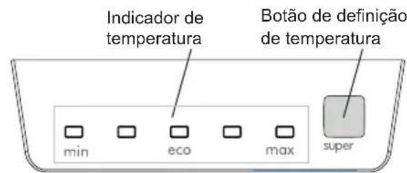 Indicador de temperatura Botão de definição de temperatura min eco max super