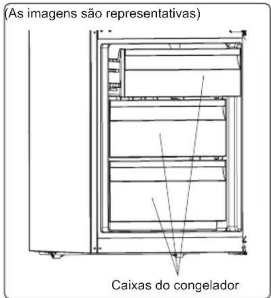 (As imagens são representativas) Caixas do congelador