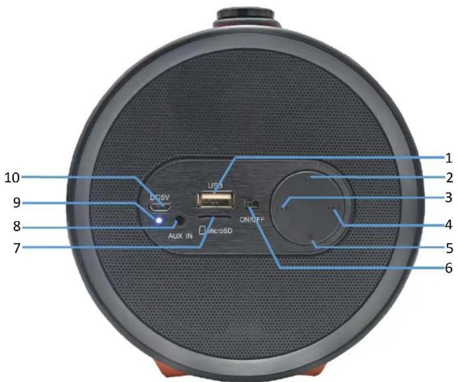 10 9 8 7 DC5V USB ON/OFF MicroSD AUX IN 1 2 3 4 5 6