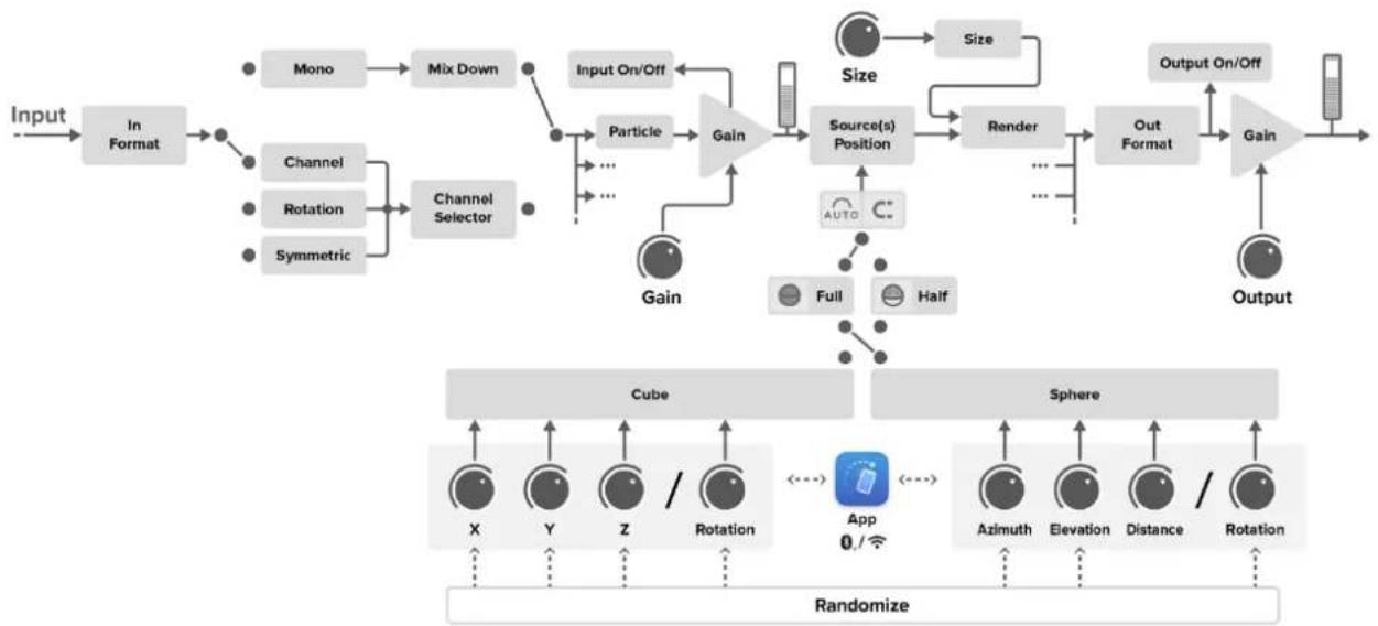 Sound Particles Space Controller - Space Controller - 2