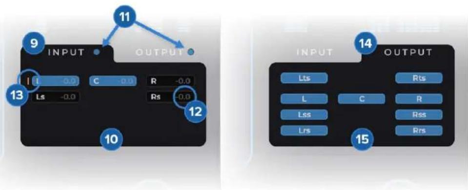 Sound Particles Space Controller - Input and Output section - 1