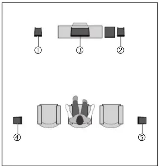 Diagram showing five labeled positions of a device or setup with numbered components, likely illustrating a layout or positioning system.