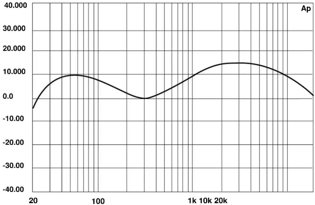 Hartke 1410 - Effect of the Contour Switch - 2