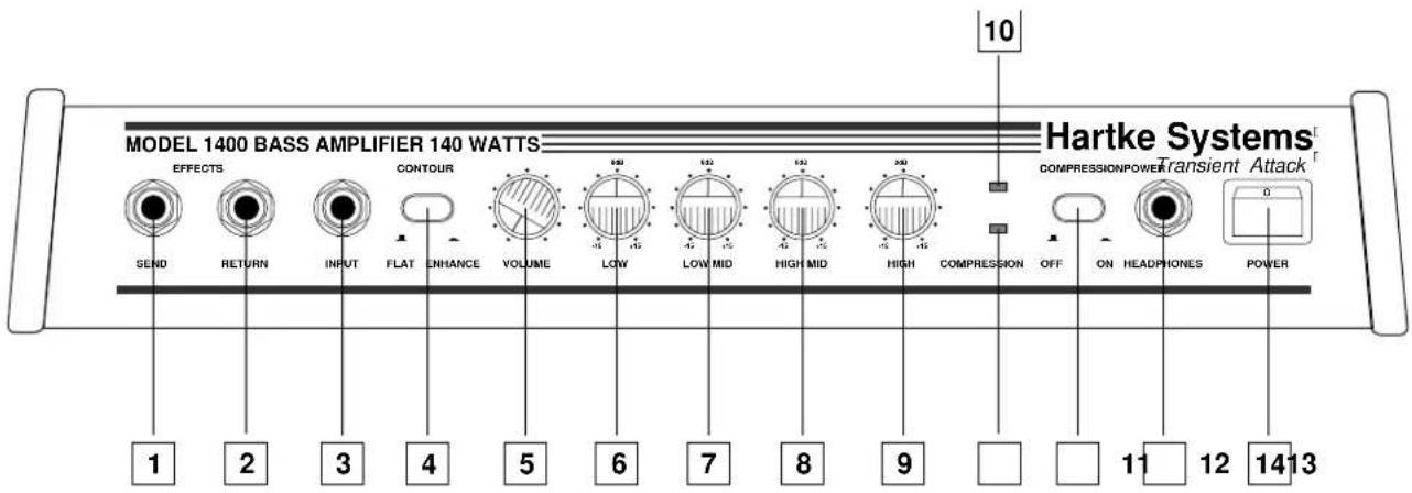 Hartke 1410 - Guided Tour - Front Panel - 1