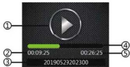 ① ② 00:09:25 00:26:25 ③ 20190523202300 ④ ⑤