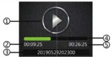 ① ② 00:09:25 00:26:25 ③ 20190529202300 ④ ⑤