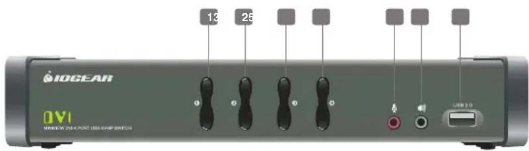 IOGEAR 13 25 0 0 0 USB 2.0 OVI WINSWEI WIND PORT LED/CHIP SWITCH