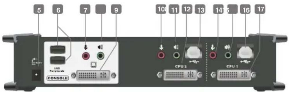 5 6 7 9 10 11 12 13 14 15 16 17 USB Peripheral CONSOLE CPU 2 CPU 1