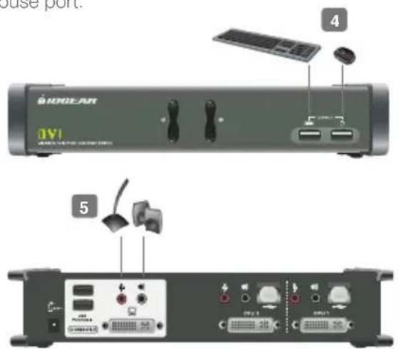 base port. HOGEAR DVI 4 5