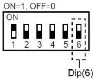 ON=1, OFF=0 ON 1 2 3 4 5 6 Dip(6)
