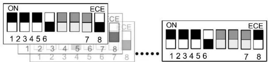 ON ECE 1 2 3 4 5 6 7 8 CE ECE 1 2 3 4 5 6 7 8 ...... ON ECE 1 2 3 4 5 6 7 8