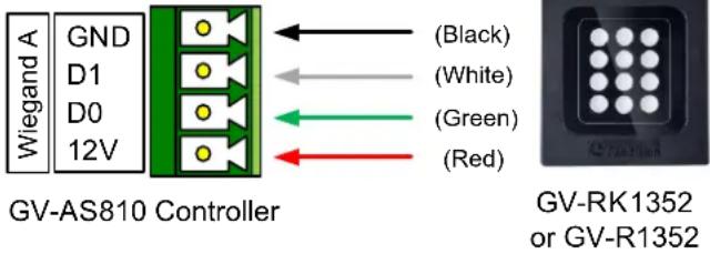 Wiegand A GND D1 D0 12V GV-AS810 Controller (Black) (White) (Green) (Red) GV-RK1352 or GV-R1352