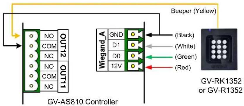 Beeper (Yellow) NO COM NC NO COM NC OUT12 OUT11 Wiegand_A GND D1 D0 12V (Black) (White) (Green) (Red) GV-RK1352 or GV-R1352 GV-AS810 Controller