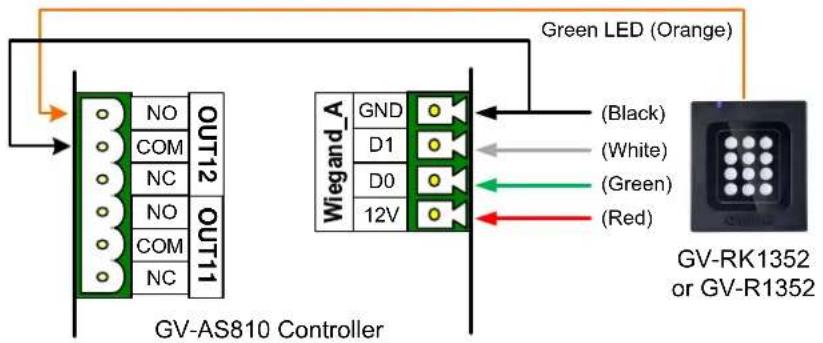 Green LED (Orange) GV-AS810 Controller Wiegand_A GND D1 D0 12V (Black) (White) (Green) (Red) GV-RK1352 or GV-R1352