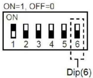 ON=1, OFF=0 ON 1 2 3 4 5 6 7 Dip(6)