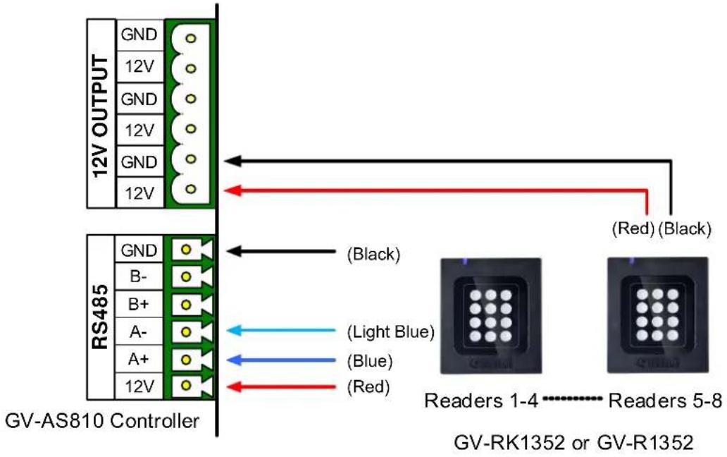 12V OUTPUT GND 12V GND 12V GND 12V RS485 GND B- B+ A- A+ 12V GV-AS810 Controller (Black) (Red) (Black) (Light Blue) (Blue) (Red) Readers 1-4 ...... Readers 5-8 GV-RK1352 or GV-R1352