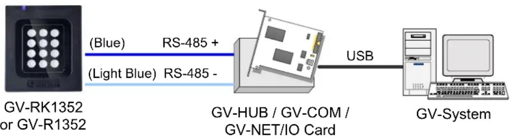 Geovision GV-DFK1355 - Overlay Card Numbers on GV-DVR/NVR Live View - 1