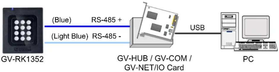 Geovision GV-DFK1355 - Install GV-R/RK/DFR Setup AP - 1