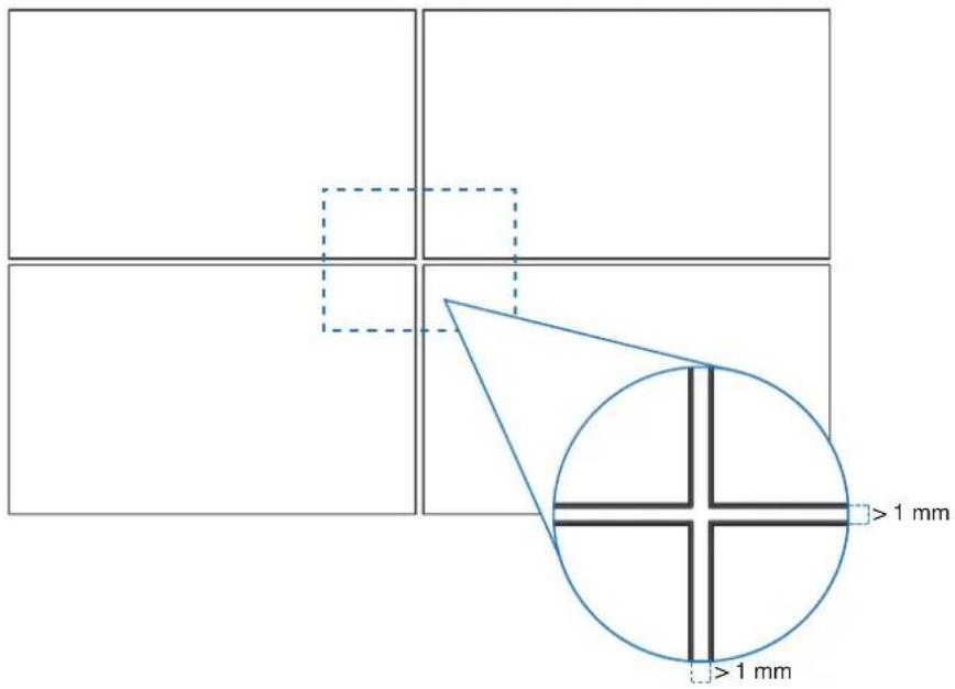 >1 mm >1 mm