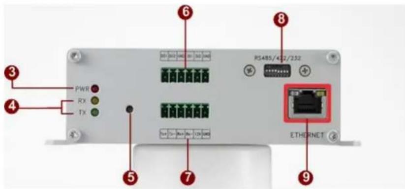 3 4 PWR RX TX 5 6 7 8 RS485/42/232 ETHERNET 9