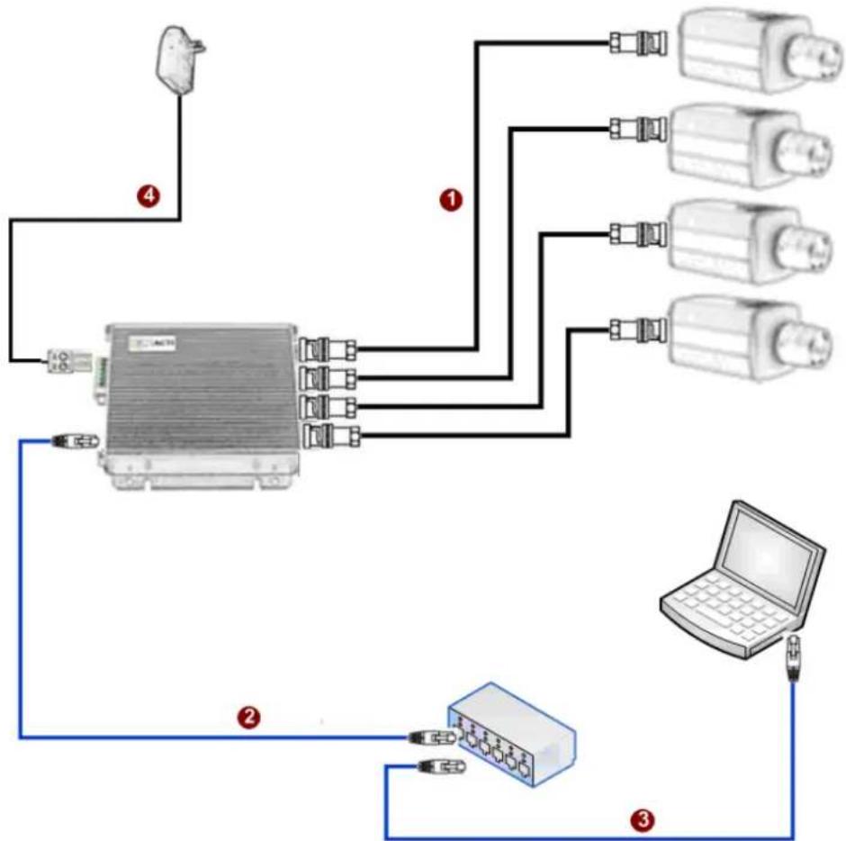 ACTi ACD-2000QT - Basic Connections - 1