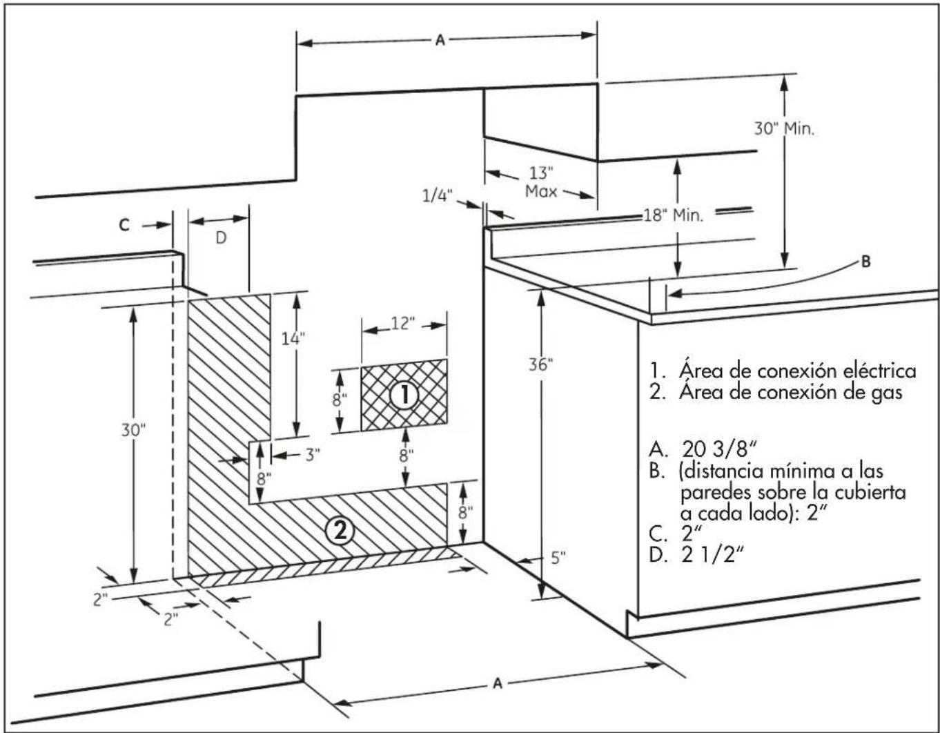 A 30" Min. 13" Max 1/4" 18" Min. C D 12" 36" 30" 8" 3" 8" 8" 5" 2" 2" 2" ① ② 1. Área de conexión eléctrica 2. Área de conexión de gas A. 20 3/8" B. (distancia mínima a las paredes sobre la cubierta a cada lado): 2" C. 2" D. 2 1/2"