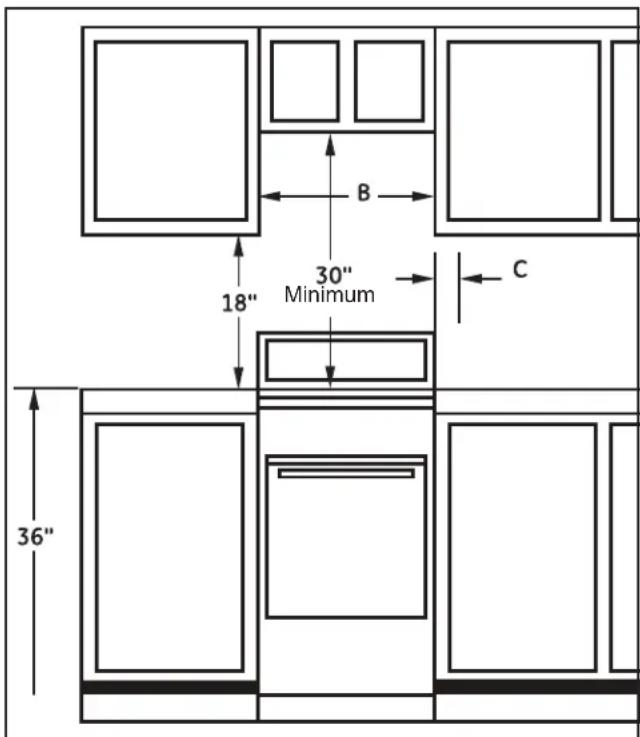 B 30" Minimum C 18" 36"