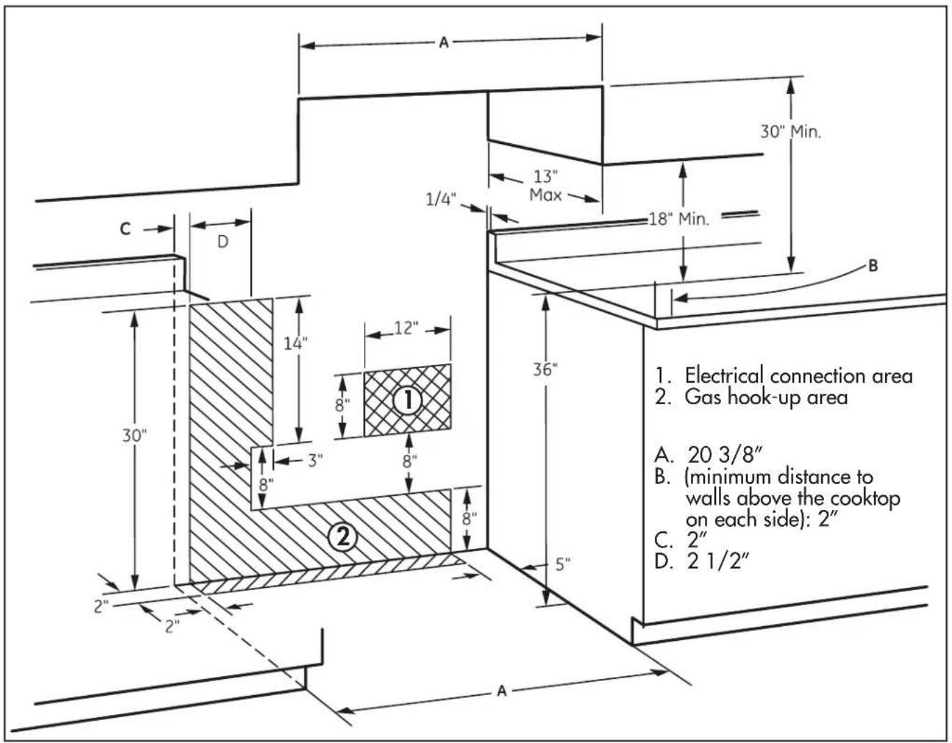 A 30" Min. 13" Max 1/4" 18" Min. C D 12" 36" 1. Electrical connection area 2. Gas hook-up area A. 20 3/8" B. (minimum distance to walls above the cooktop on each side): 2" C. 2" D. 2 1/2" 14" 8" 3" 8" 8" 5" 2" 2" 2" ① ②