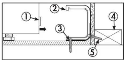 Technical diagram showing labeled components of a piping or duct system with numbered parts 1 to 5.