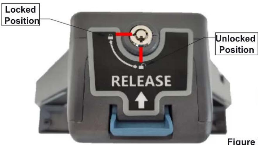 Locked Position Unlocked Position RELEASE Figure