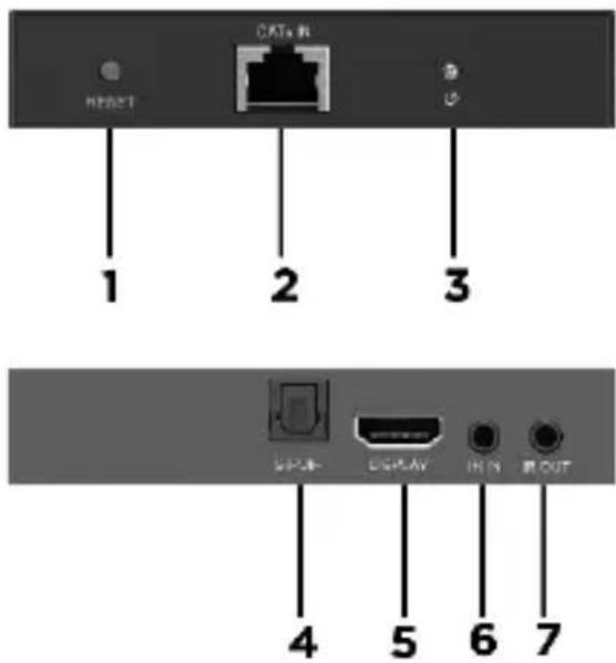 RESET CATs bus 1 2 3 USB DISPLAY IR IN OUT 4 5 6 7