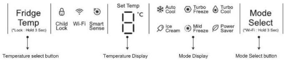 IFB IFBFF-2913IBSU - USER INTERFACE CONTROLS - 1