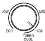 IFB IFBFF-2913IBSU - HIGH TEMPERATURE SETTING - 1
