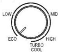 IFB IFBFF-2913IBSU - ECO TEMPERATURE SETTING - 1